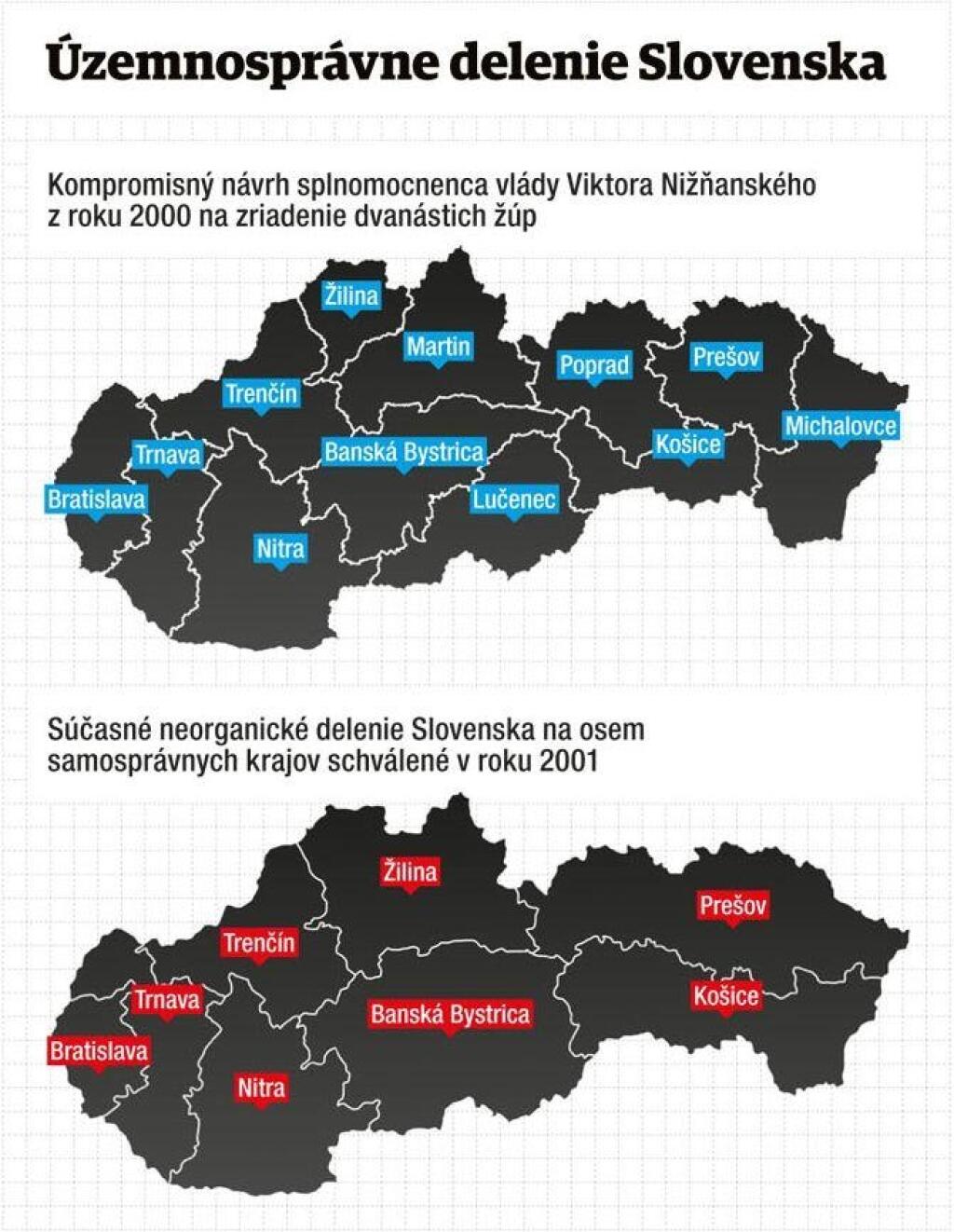 Umelé slovenské kraje
