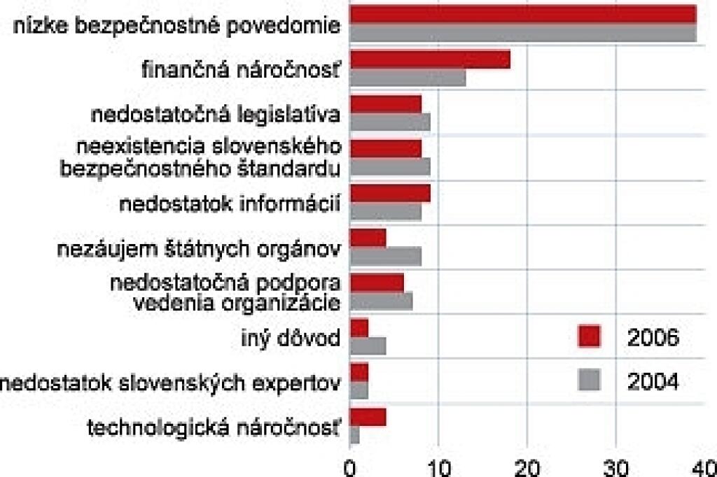 Informačná bezpečnosť si žiada komplexný prístup