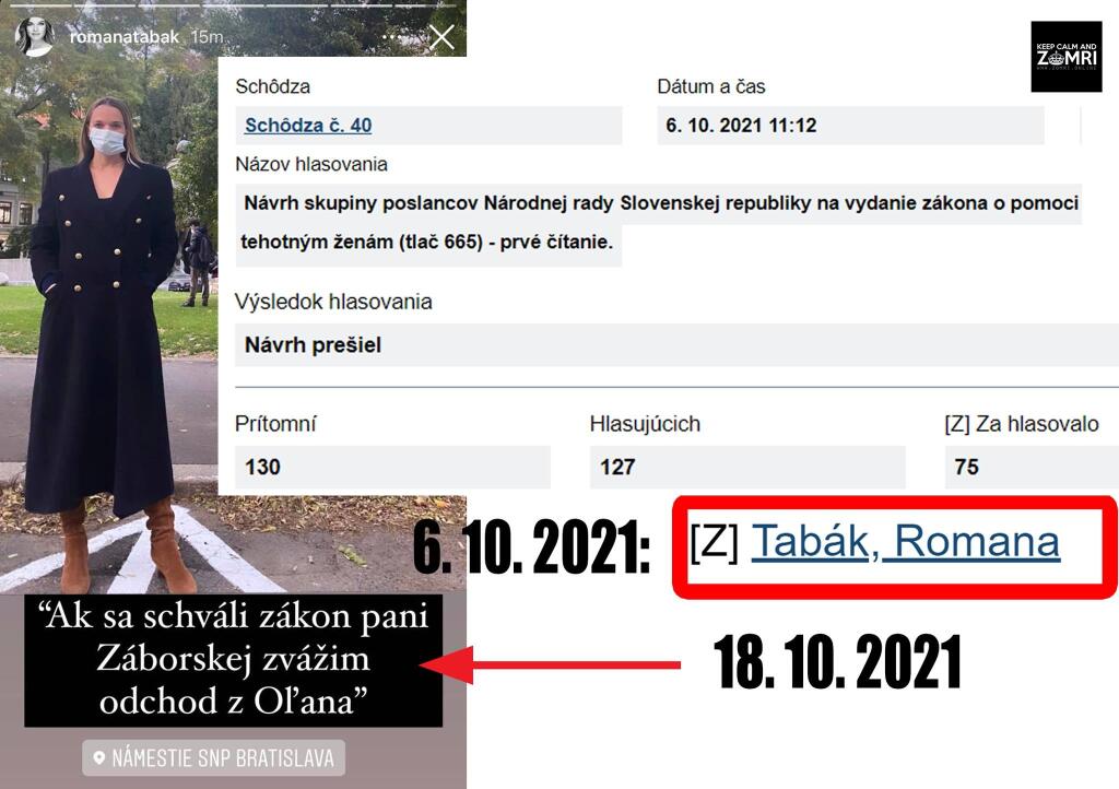 Tabák sa zúčastnila protestu proti návrhu zákona Anny Záborskej. Predtým však v parlamente hlasovala za tento zákon. Všimla si to aj satirická stránka Zomri.