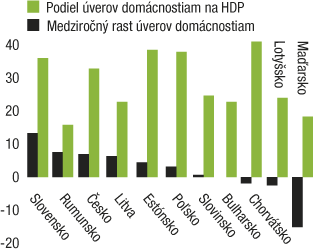 Koho netešia lacné hypotéky