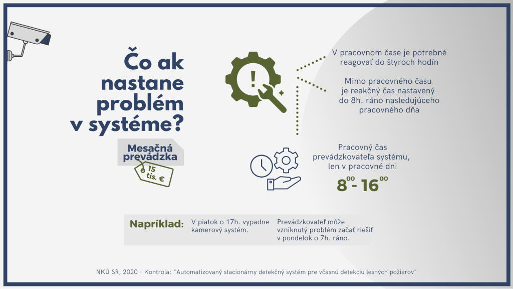 Infografika NKÚ k protipožiarnemu systému ASDS