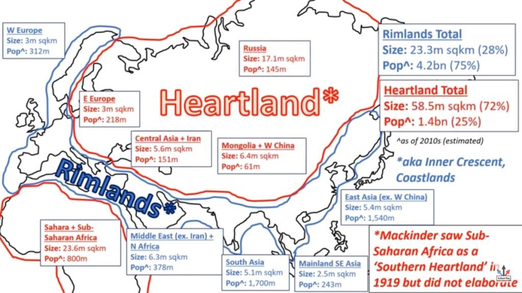 Heartland