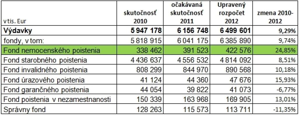 Vlakom? Lacnejšie taxíkom