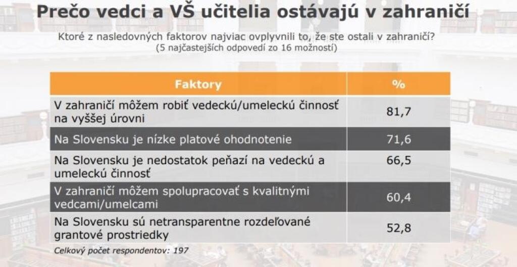 Renáta Hall: Vedci sa z cudziny už zrejme nevrátia, no radi budú spolupracovať