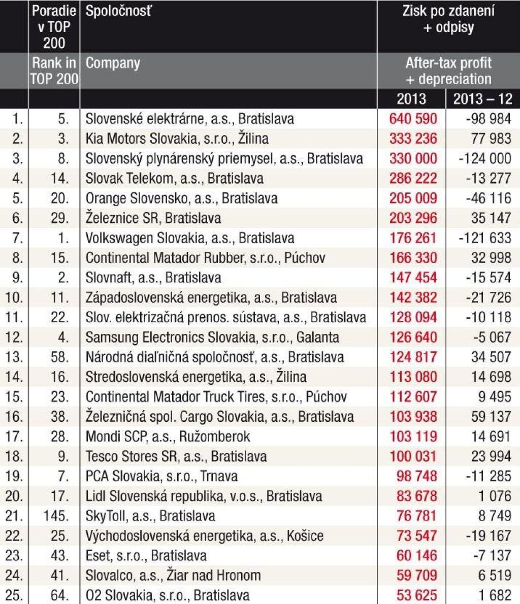 TREND TOP 2014 - tabuľky