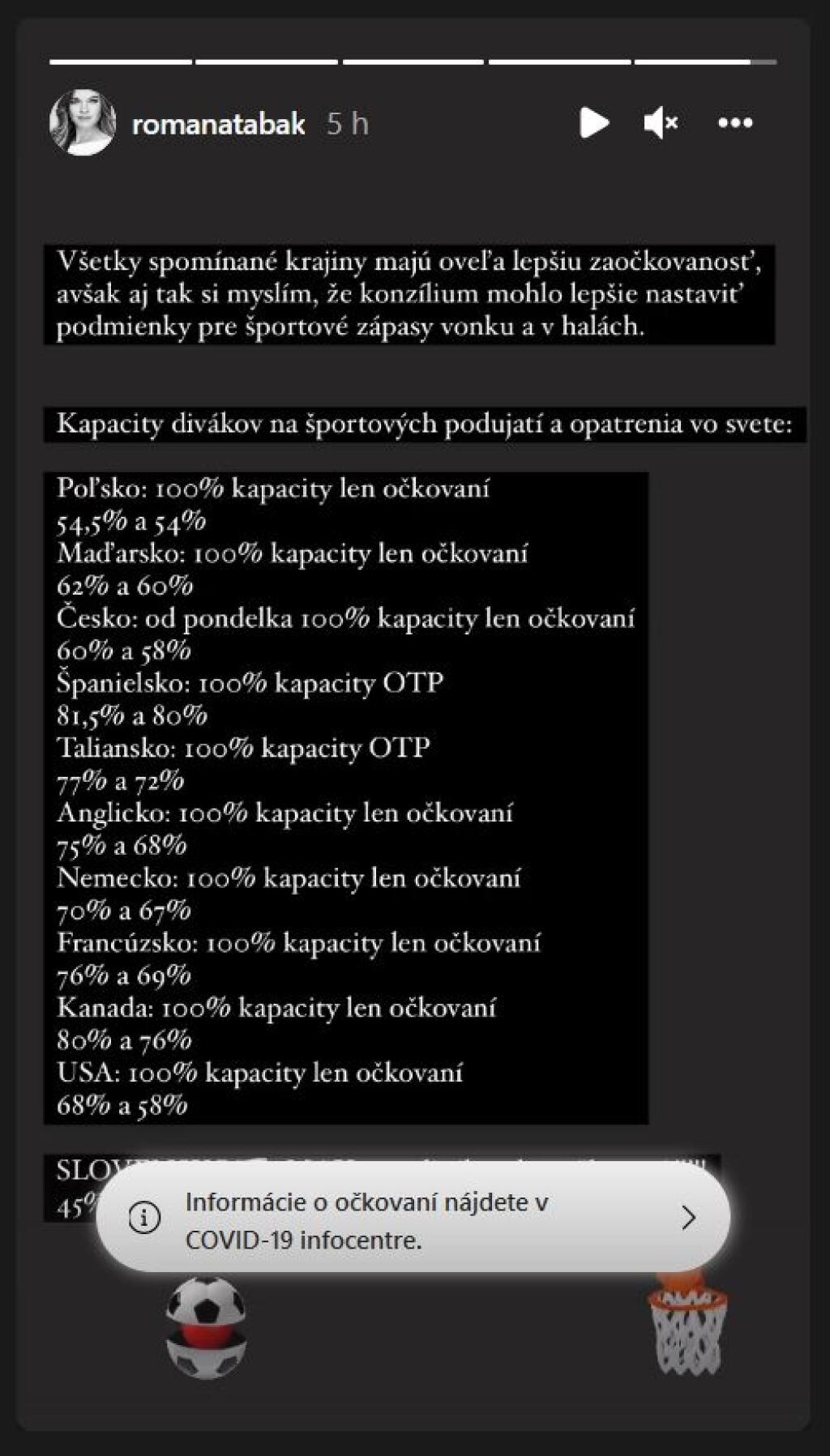 Na sociálnych sieťach sa k opatreniam vyjadrili aj športovci. Kritický postoj zaujala aj extenistka a v súčasnosti koaličná poslankyňa za OĽaNO Romana Tabák.