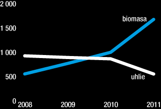 Biomasaker po slovensky