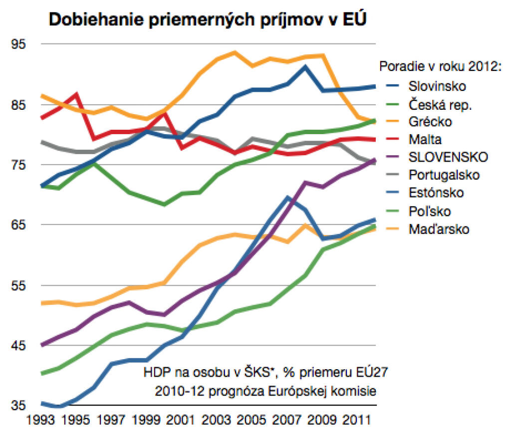 Na polceste dobiehania