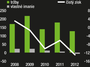 Problémy SES narástli. Tak sa chystajú druhé strojárne