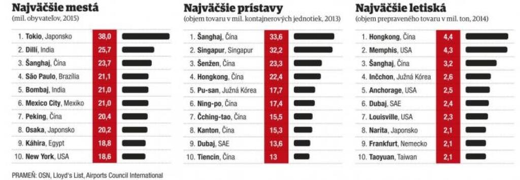 Čínskym komunistom dochádza para