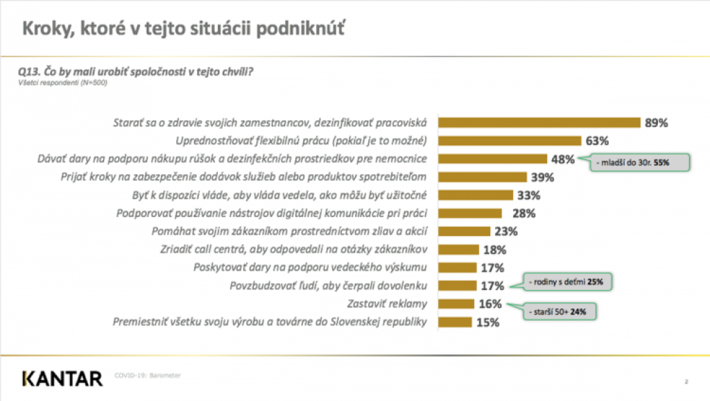 Marketér Minár: V pandémii ľuďom nevadí reklama, ale od firiem čakajú niečo iné