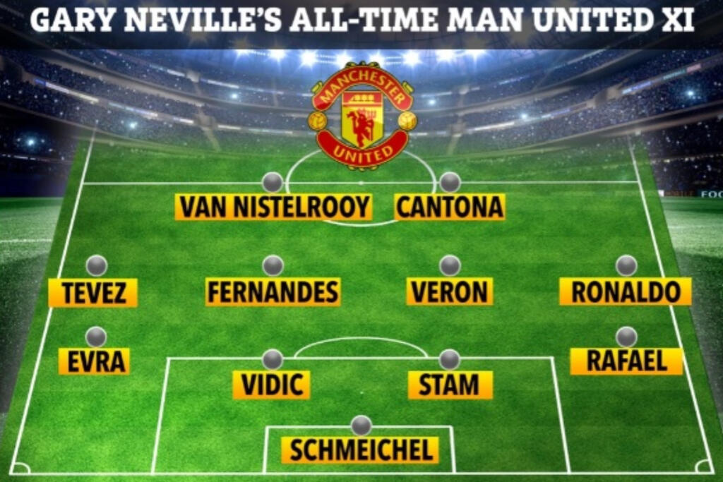 Gary Neville zložil túto jedenástku hráčov Manchestru United.