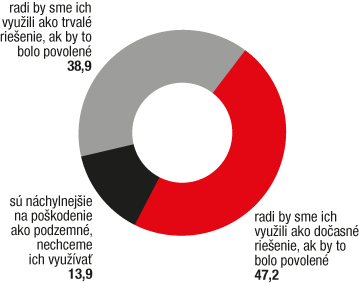 Biznis lokálnych providerov 2013: Radosti a strasti v regiónoch