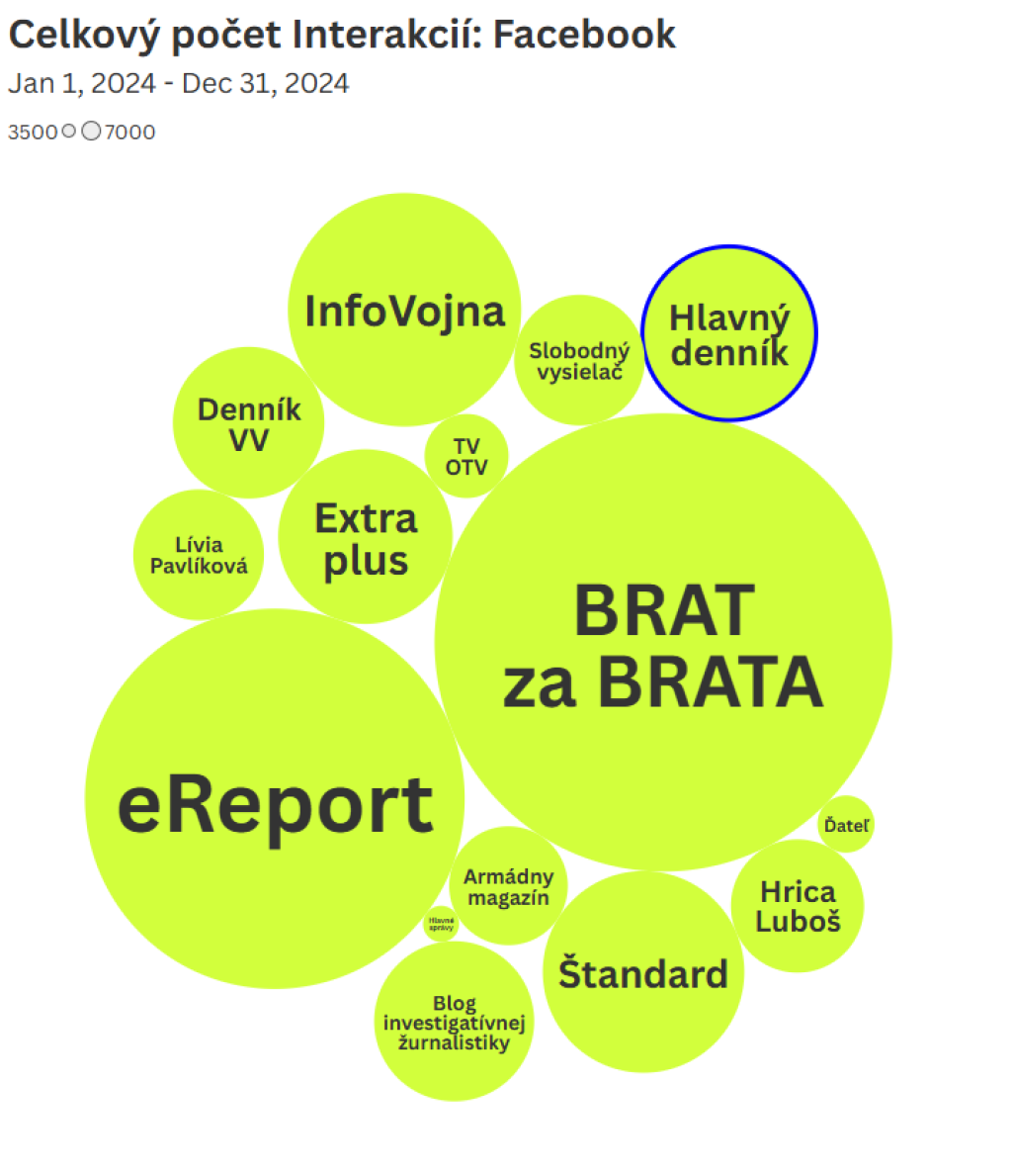 New School Communications