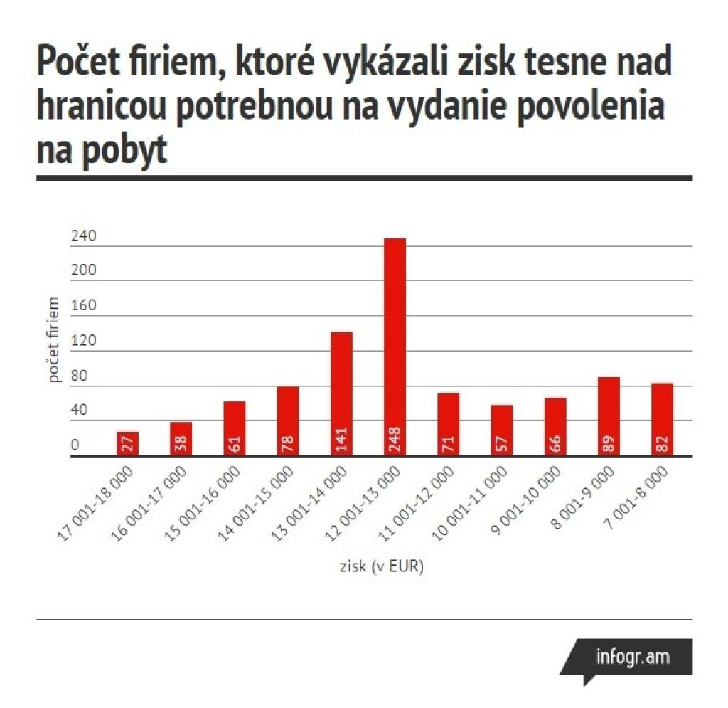 Počet ukrajinských firiem prudko stúpol, dôvodom nie je biznis