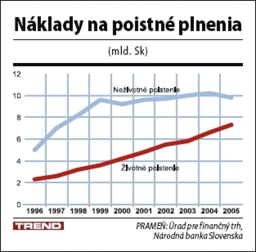 Ako sa súdiť s poisťovňou