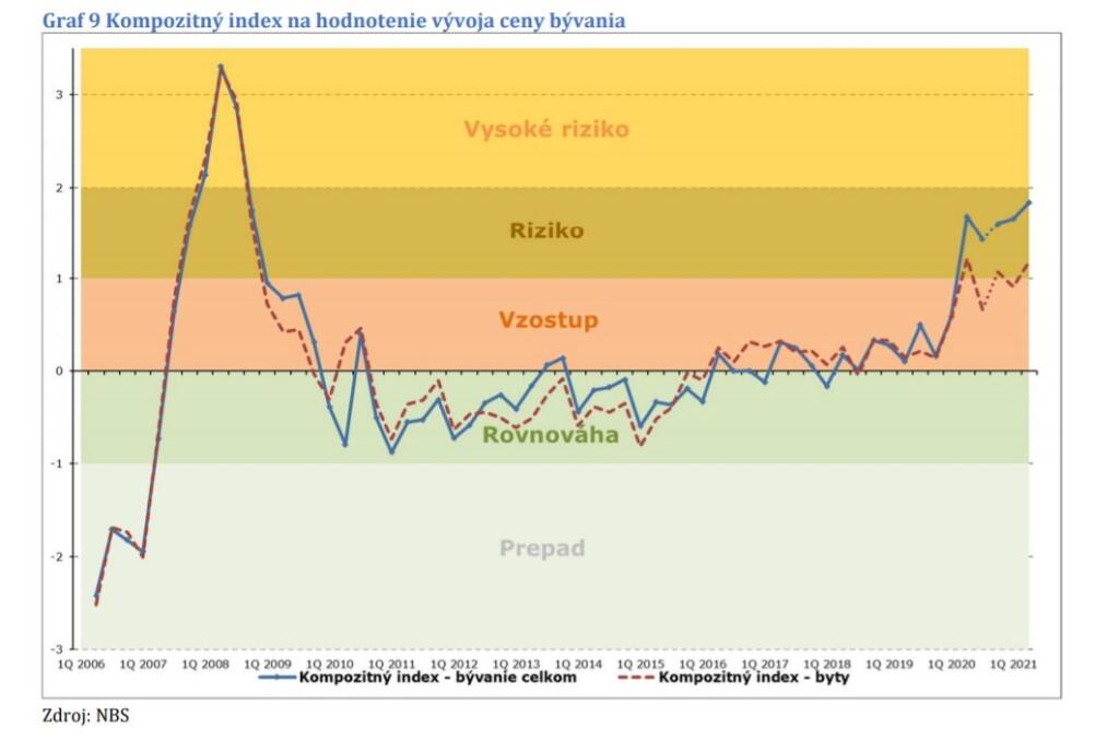Kompozitný index
