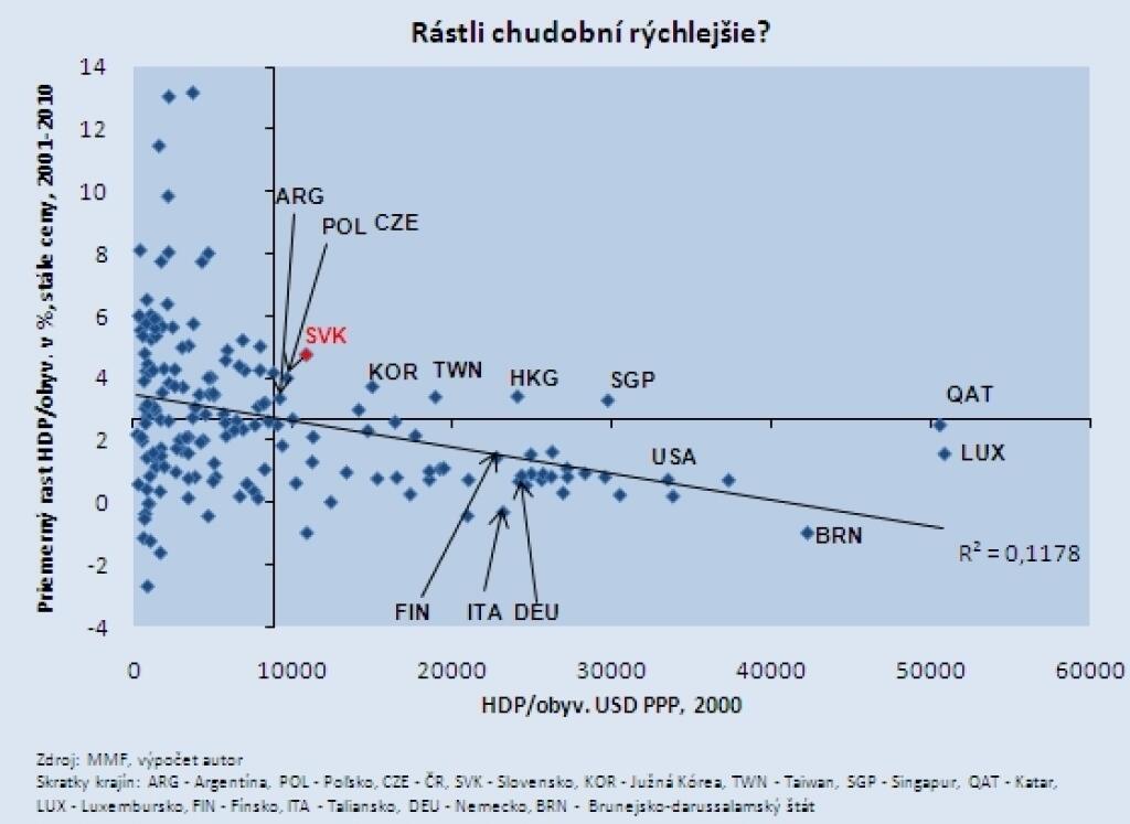 Ktorí študenti chodia do školy a ktorí do práce