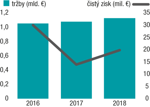 Kysuckí strojári dostali šancu v elektromobilite