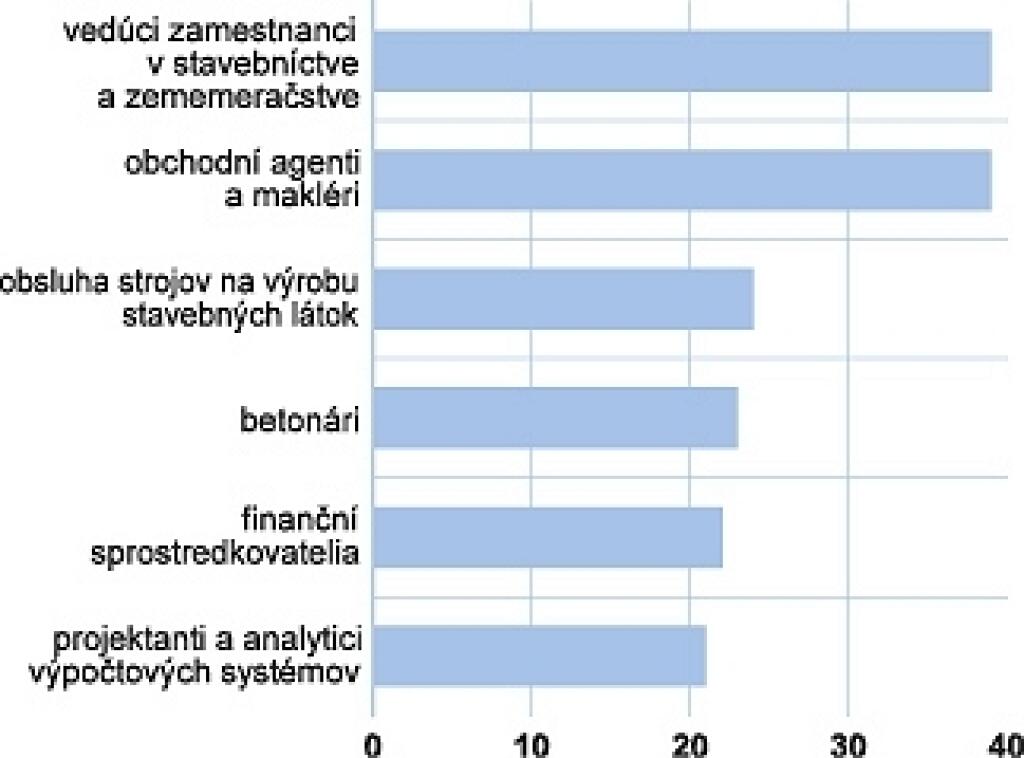 Platy rastú skoro všade a skoro všetkým