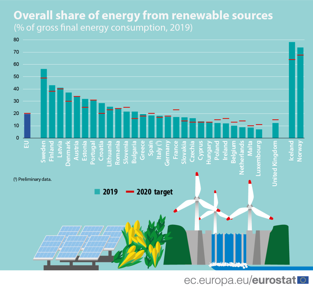 Podiel spotreby energie z obnoviteľných zdrojov