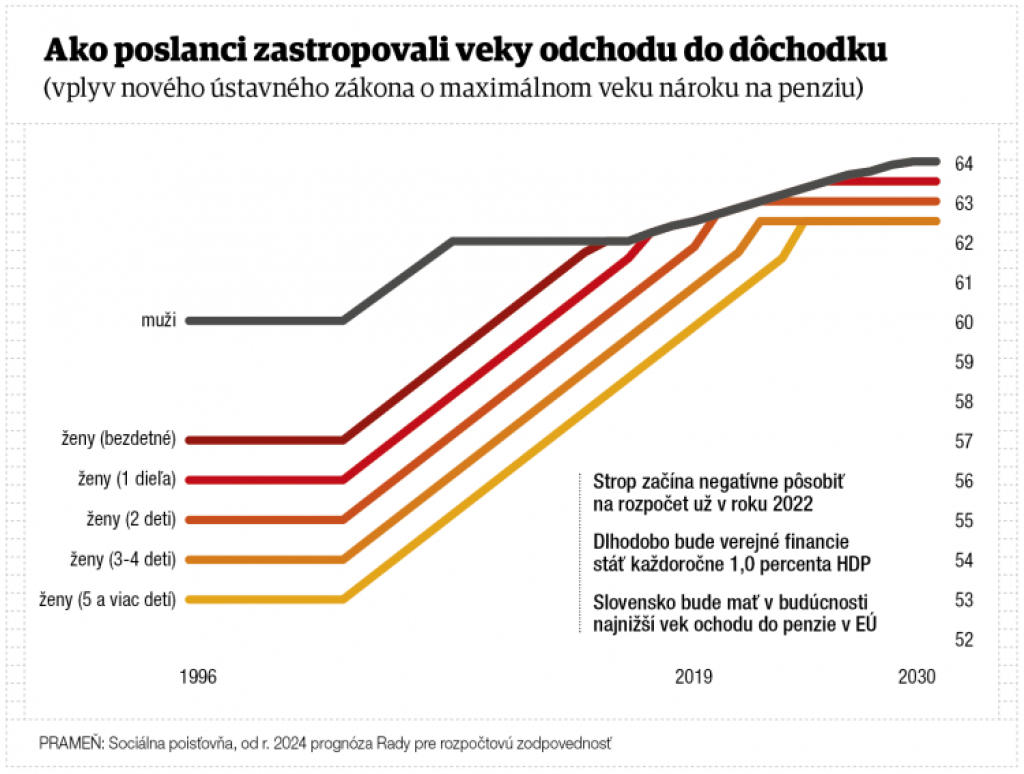 Trošková komunikovala s Vadalom aj na úrade vlády