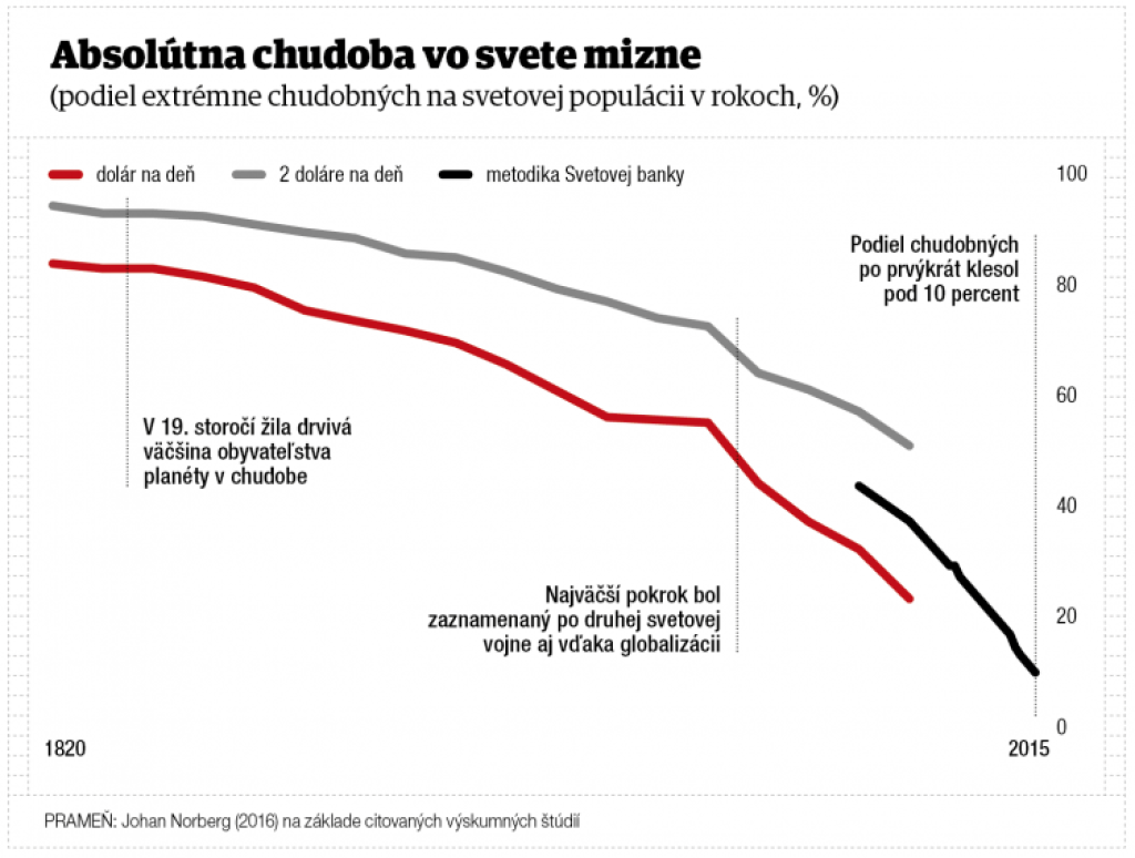 Nikdy nebolo lepšie. A prečo tomu aj tak neveríme