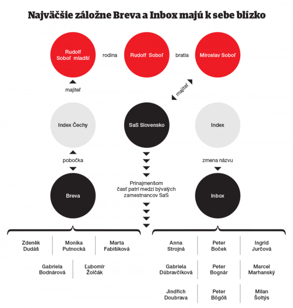 Podnikatelia aj narkomani. V záložni sú „rýchle prachy“ pre každého