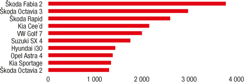 TREND TOP 2014 - tabuľky