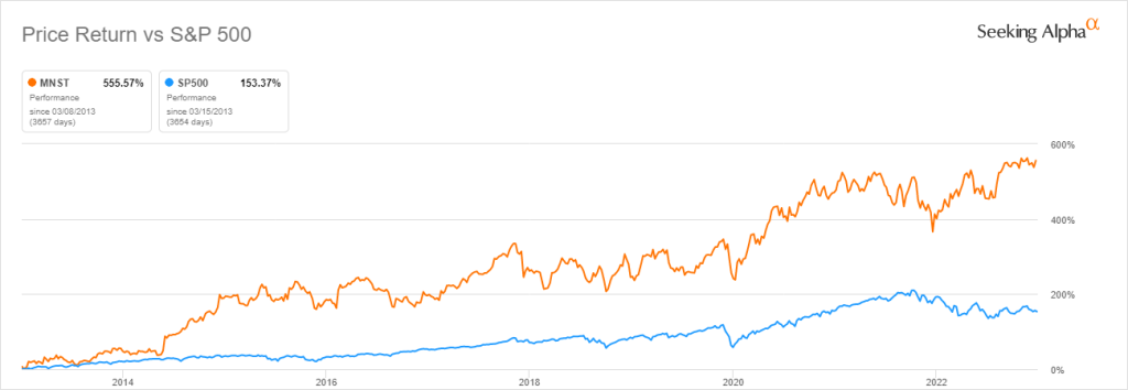 Akcie Monster vs. index S&P 500