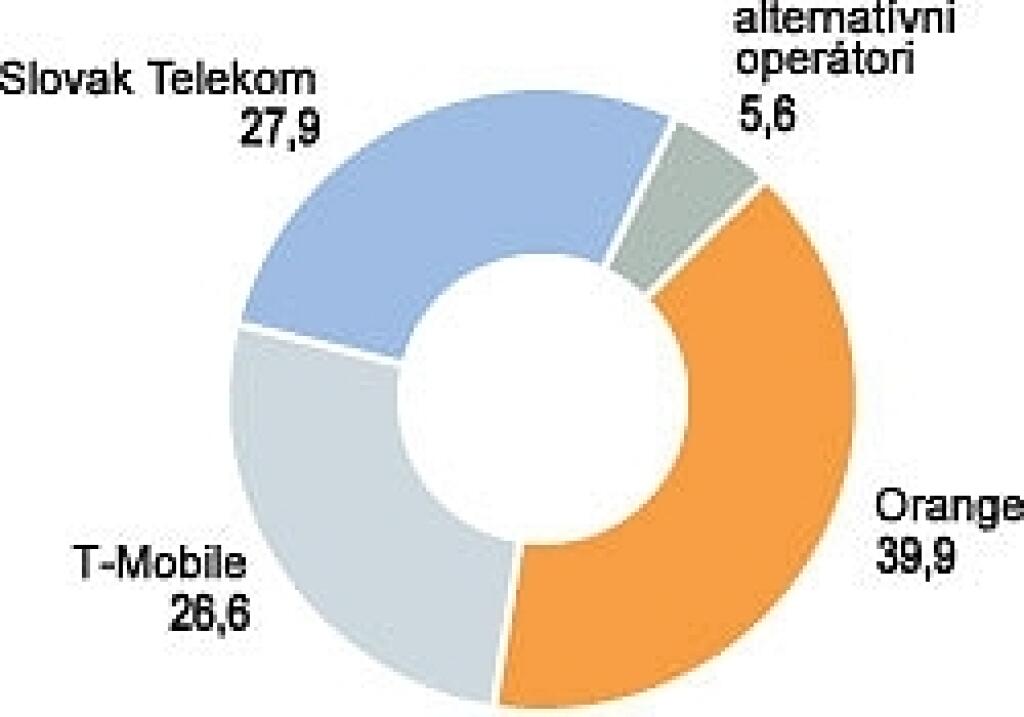 Od telefónu k digitálnej televízii