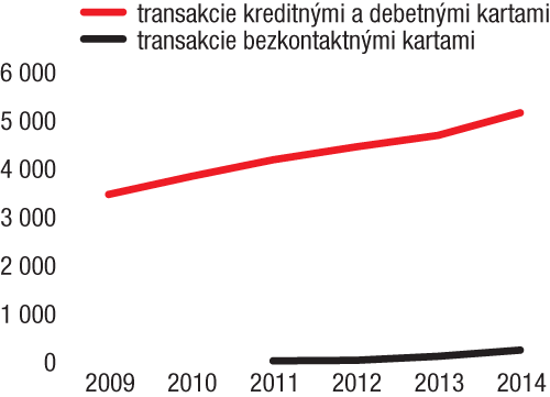 Budúcnosť mobilných platieb je v redukcii stresu a nepohodlia