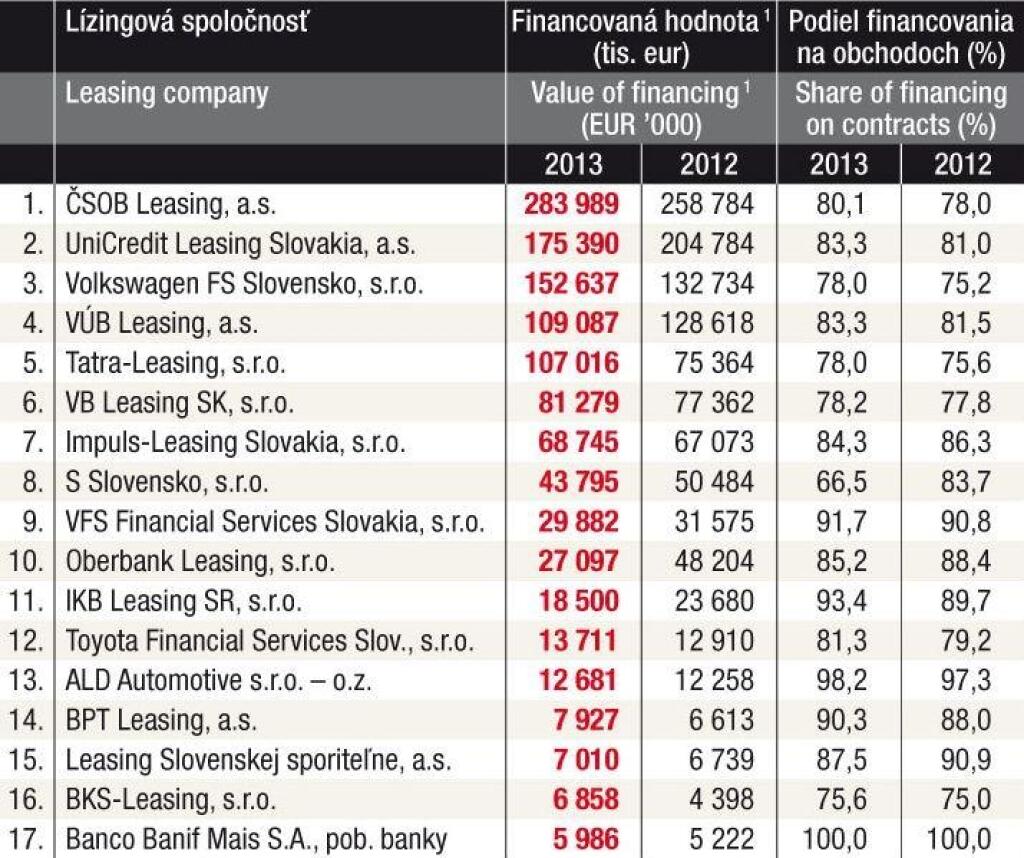 TREND TOP 2014 - tabuľky