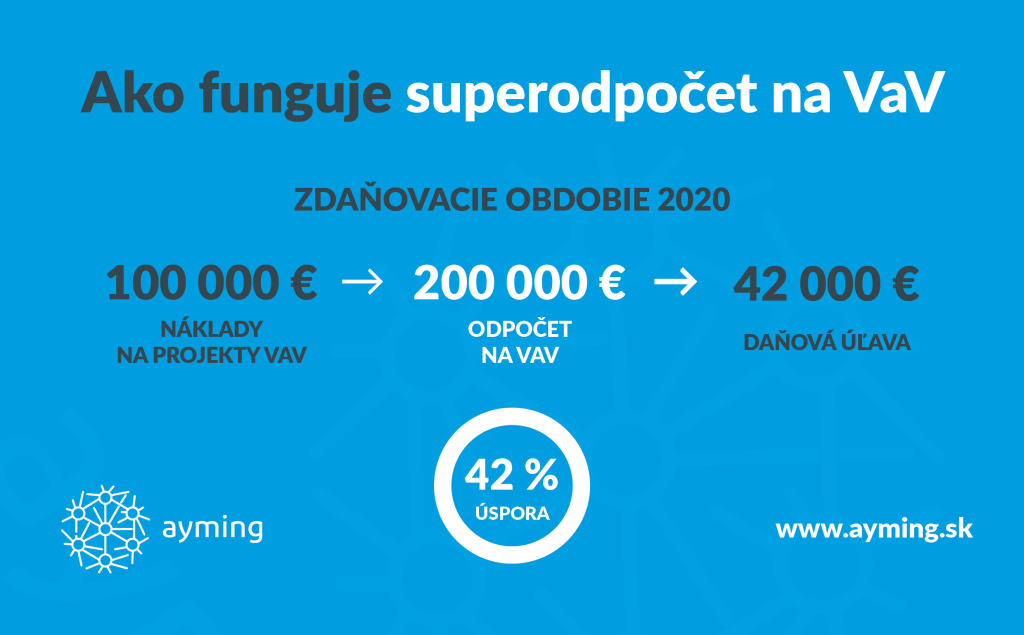 Superodpočet