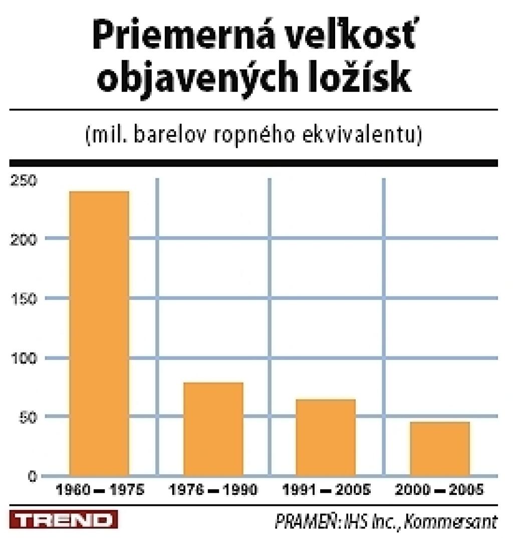 Ropný vrchol a pád