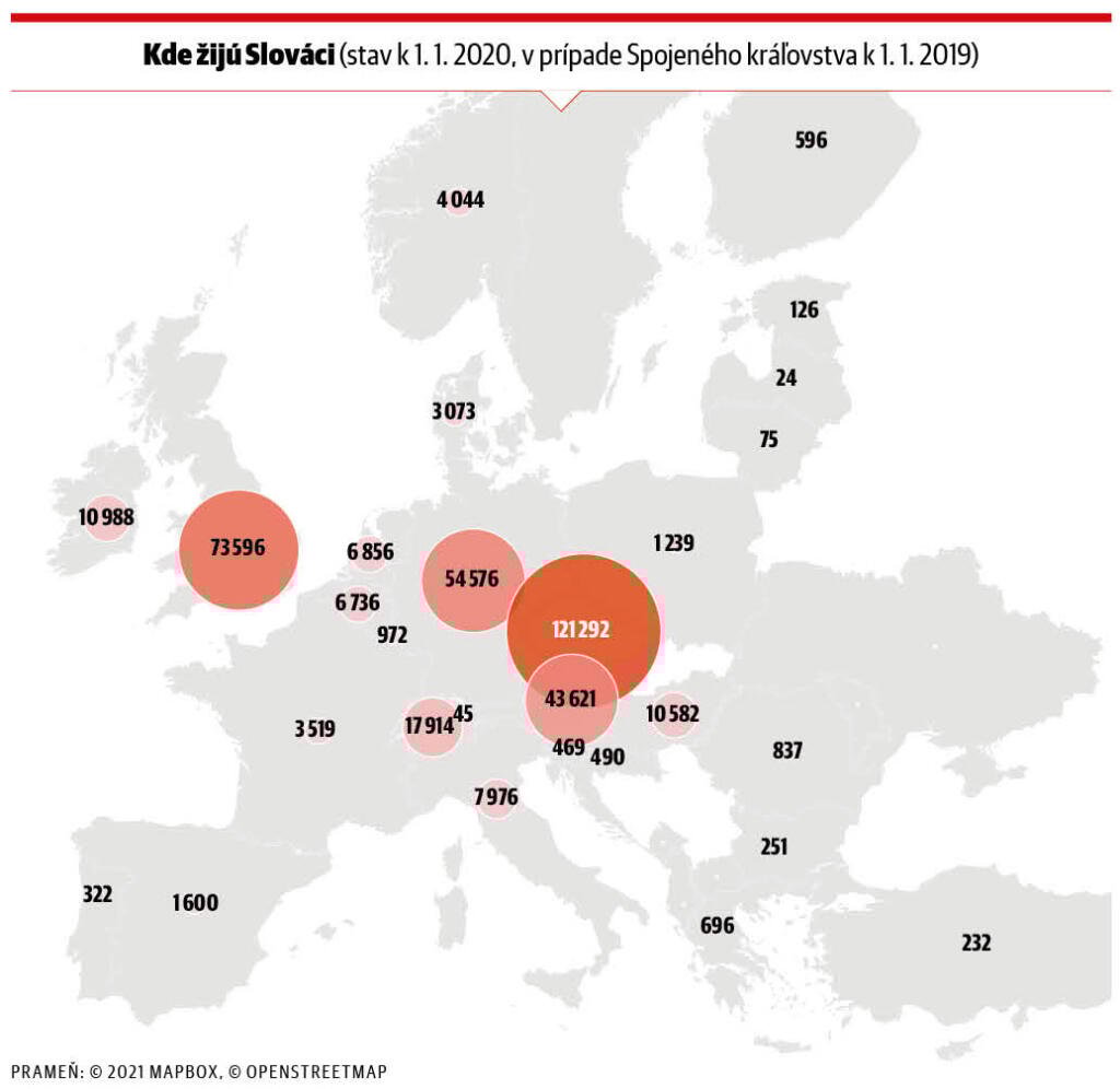 infografika, slovaci vo svete