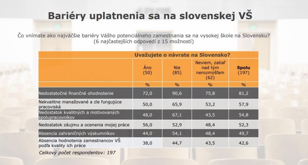 Prieskum medzi slovenskými vedcami, ktorí odišli do zahraničia - bariéry