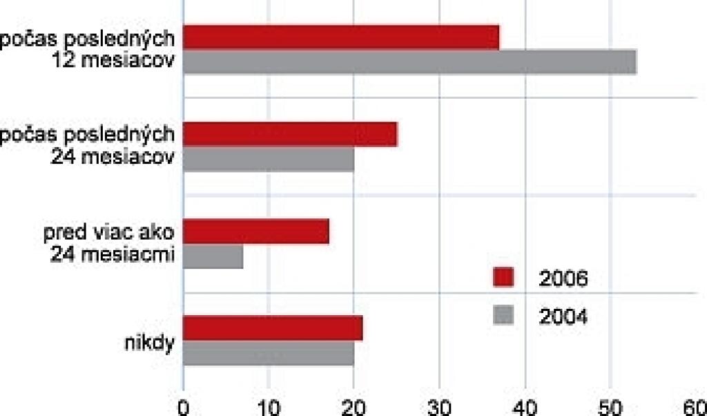 Informačná bezpečnosť si žiada komplexný prístup