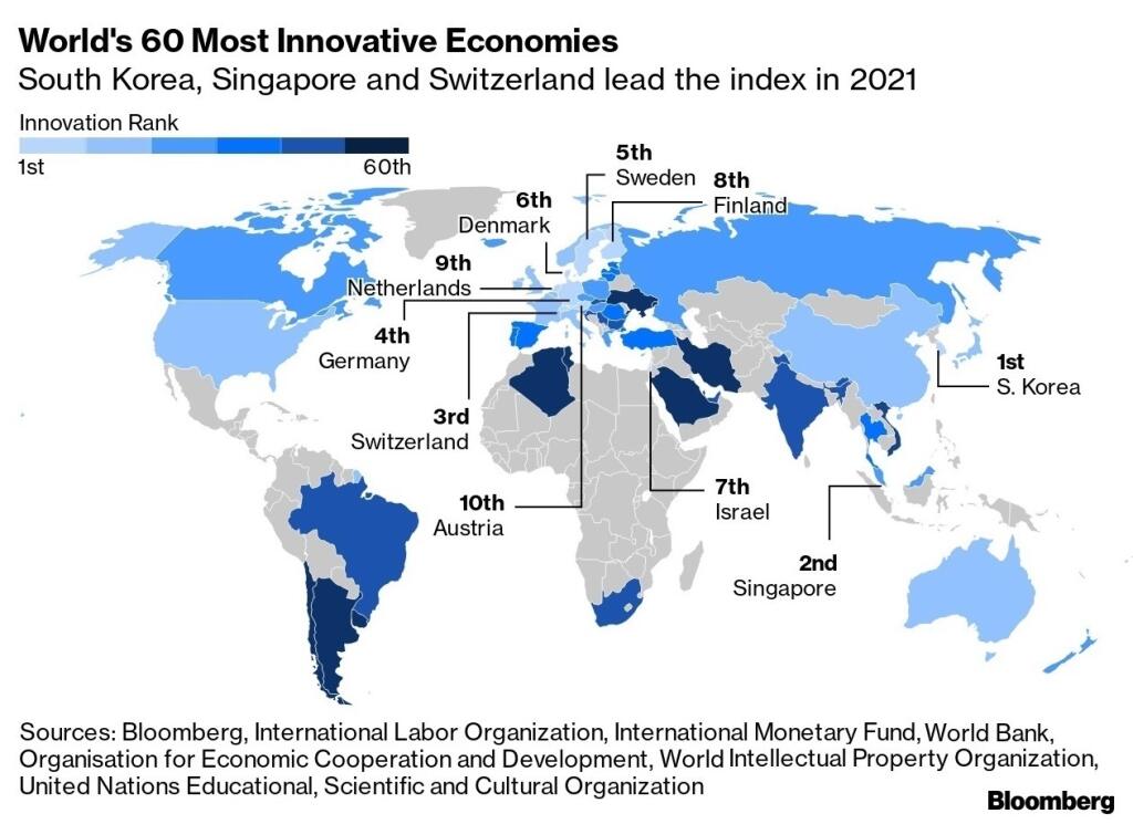 Bloomberg Innovation Index 2021