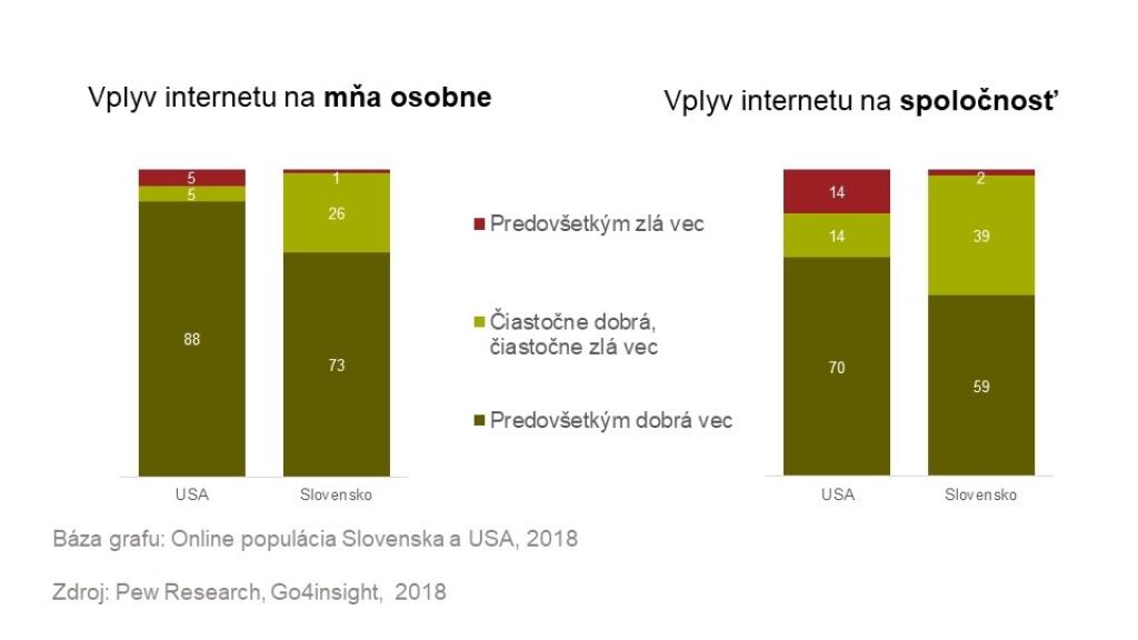 Internet je dobrá vec, ale...