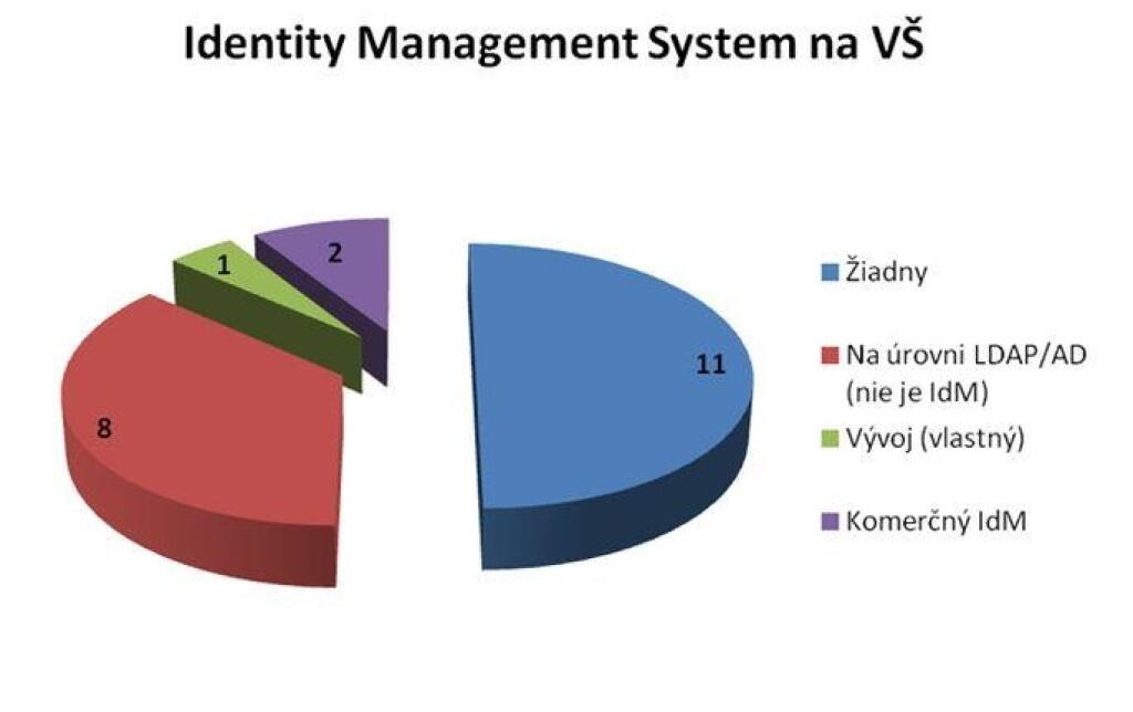 Prijmeme až 1500 nových ľudí za mesiac