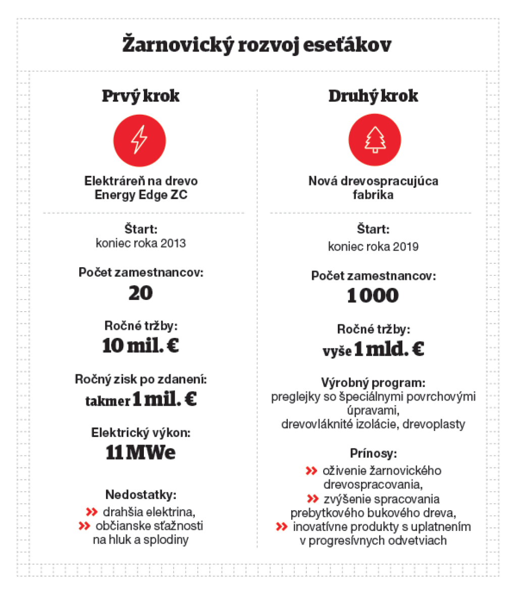 zarnovica eset ingografika