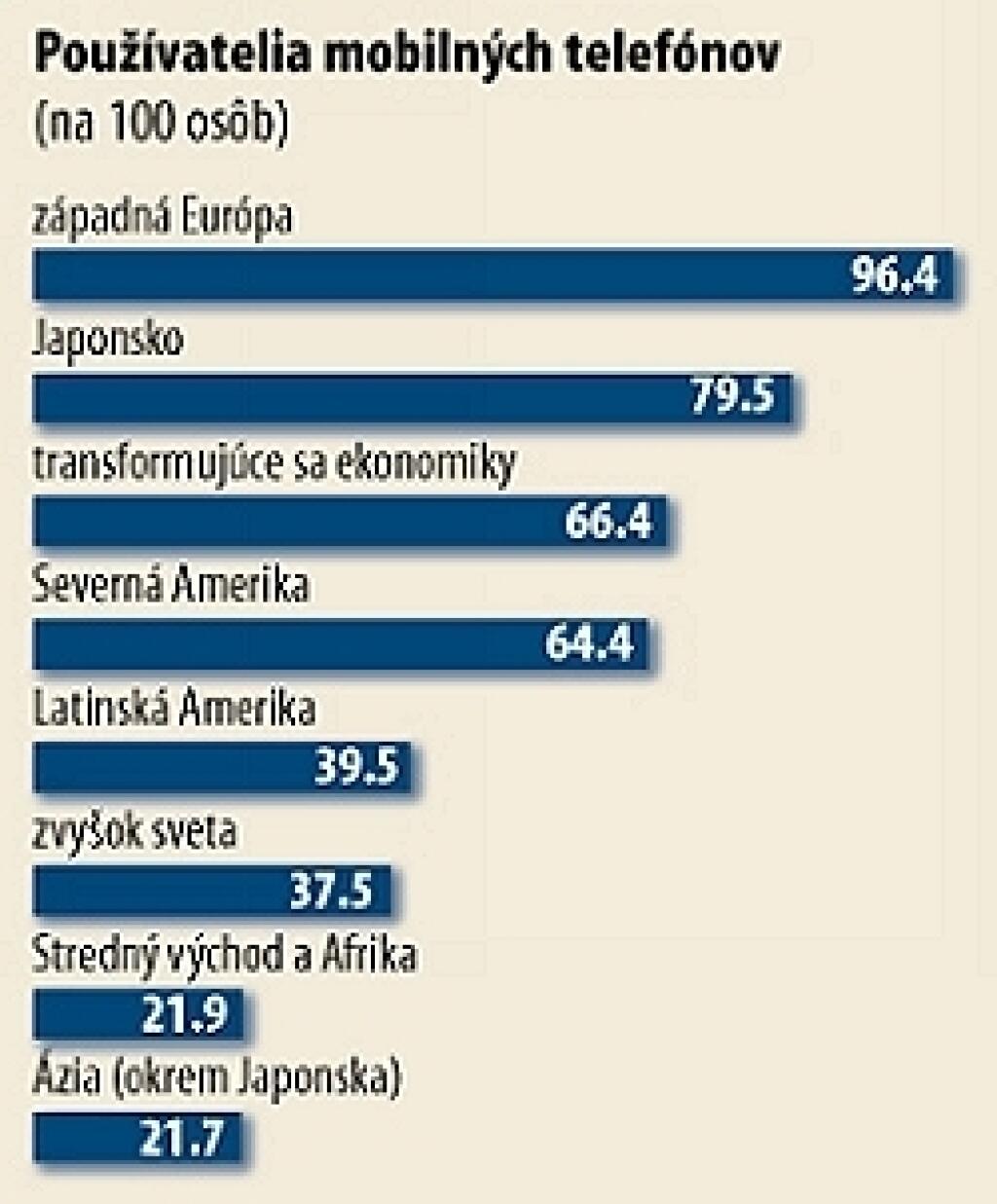 Priemyselné odvetvia v roku 2006