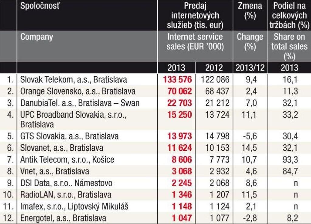 TREND TOP 2014 - tabuľky