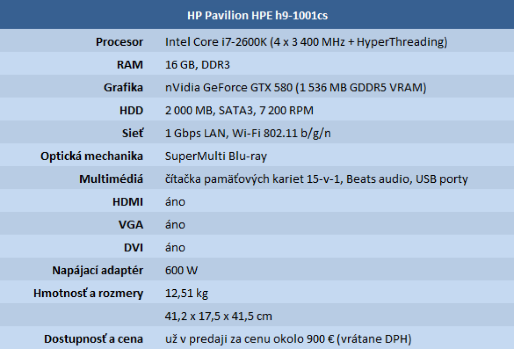 HP predstavila nové domáce počítače