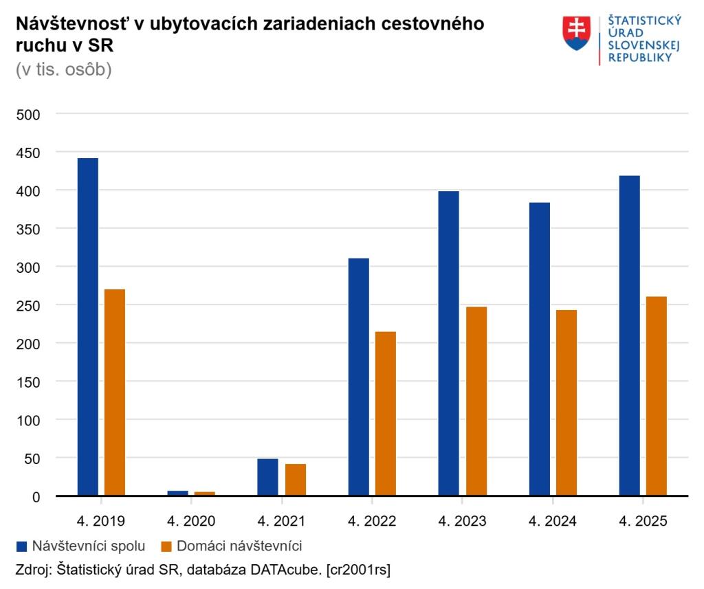 cestovný ruch