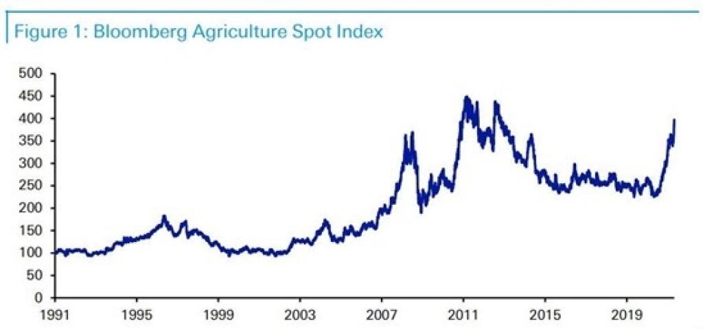 Index cien potravín