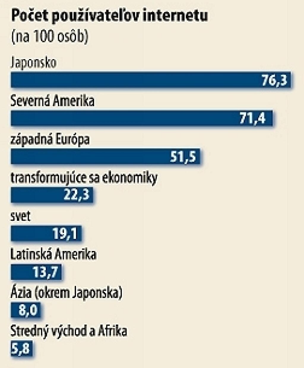 Priemyselné odvetvia v roku 2006