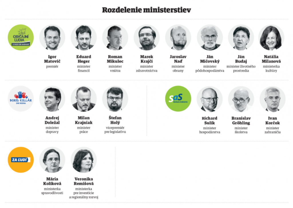 Matovič predstavil mená ministrov. Prekvapením je rezort vnútra