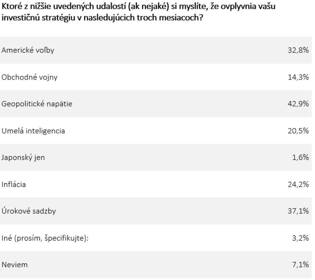 Saxo bank